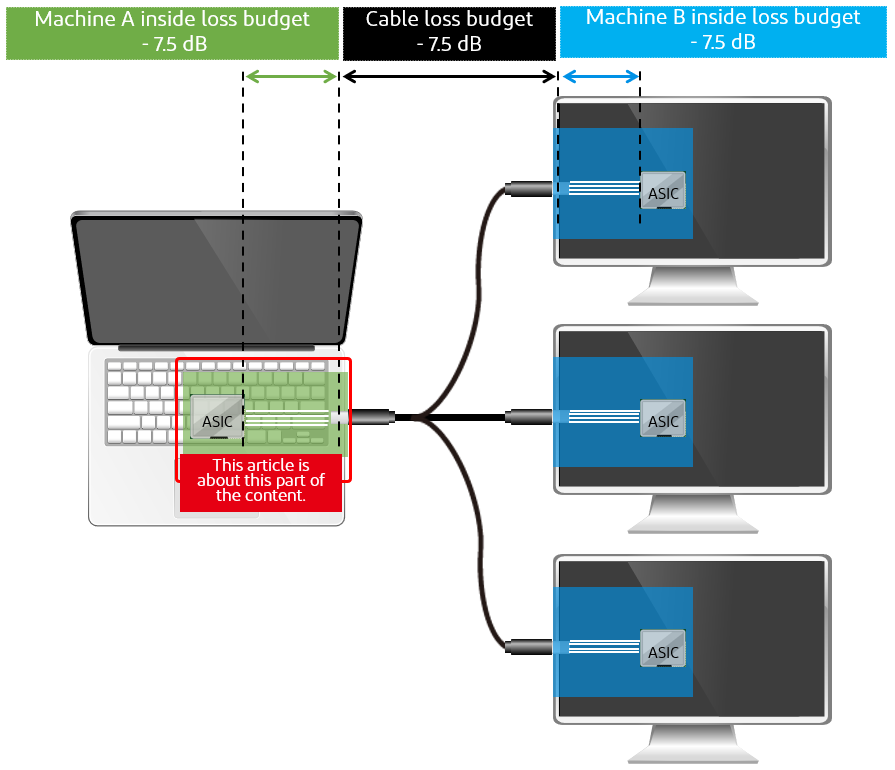 Loss budget specification diagram