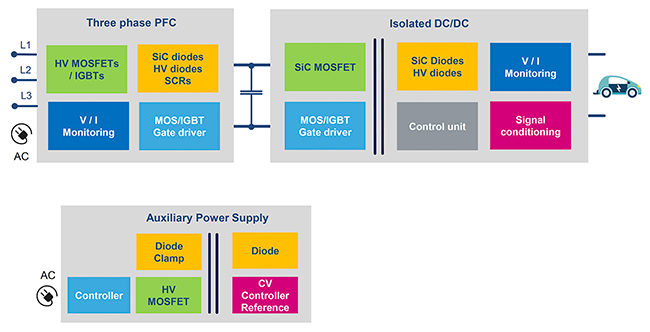 Future Electronics — High-Power EV Chargers