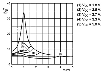 Nexperia — How to Achieve Best Performance in I/O Expansion for Microcontroller-Based Systems