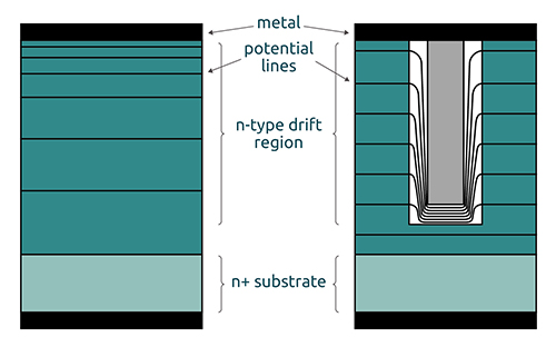 Nexperia — Trench Schottky Rectifiers