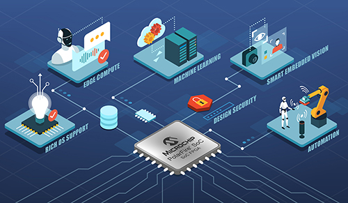 Microchip — Smart Embedded Vision Development Platform