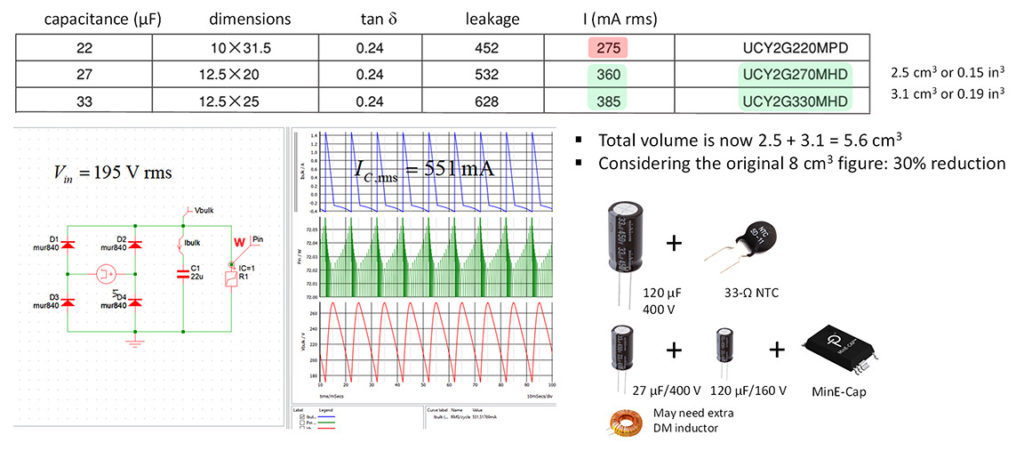 Future Electronics — How the MinE-CAP Controller Shrinks Bulk Capacitor Size