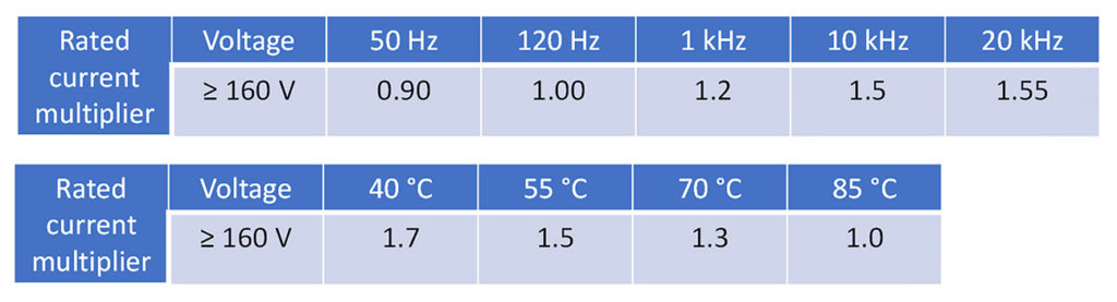 Future Electronics — How the MinE-CAP Controller Shrinks Bulk Capacitor Size