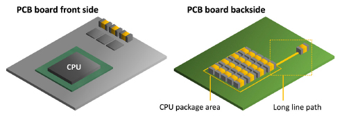 Samsung Electro-Mechanics — Automotive MLCCs