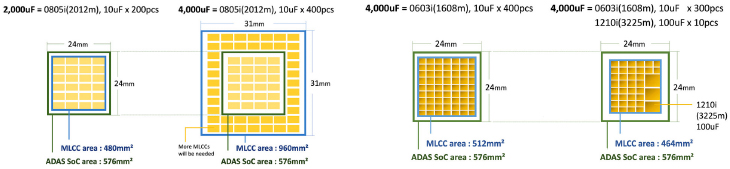 Samsung Electro-Mechanics — Automotive MLCCs