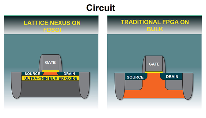 Future Electronics — Silicon Process Innovations for FPGAs