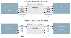 Nexperia — NXU0304 4-bit Translators