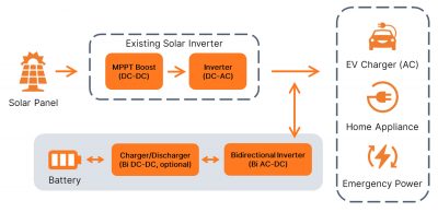 onsemi — Battery Energy Storage Systems