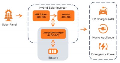 onsemi — Battery Energy Storage Systems