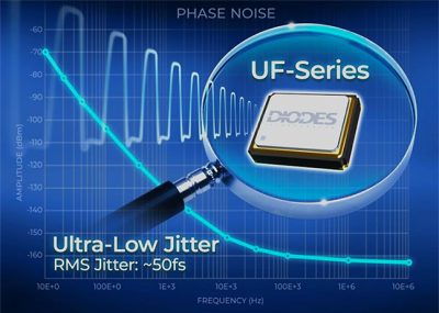 Diodes Incorporated — UF Series Crystal Oscillators