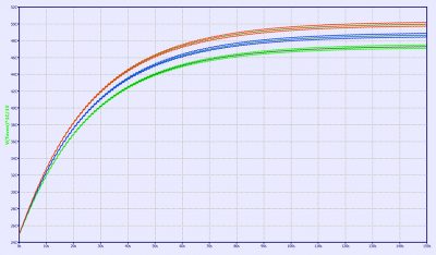 Vishay — Thermal System Simulation