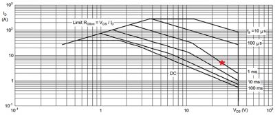 Nexperia — MOSFETs for Motor Applications