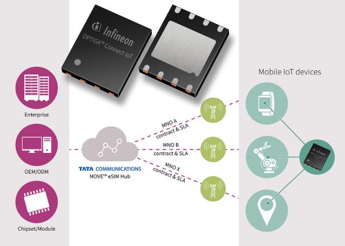 Infineon — OPTIGA™ Connect eSIM IoT Solution