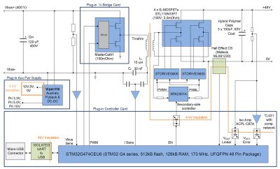 Future Electronics — GaNSTar Demonstration Board