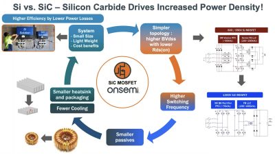 onsemi — Using SiC MOSFETs