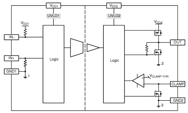 onsemi — Simplified Block Diagram, NCD57090A/D/F