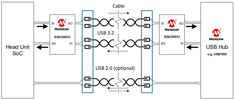 Microchip — EQCO5X31 Typical Link Set_Up