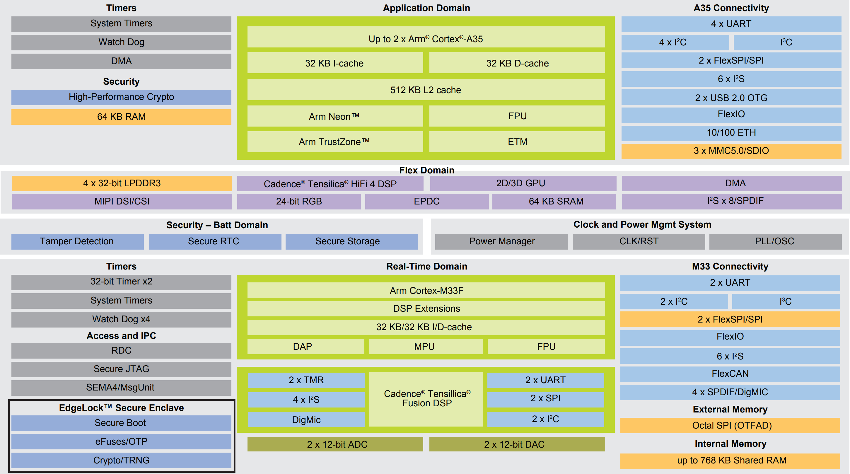 STM32WB1MMC Block Diagram