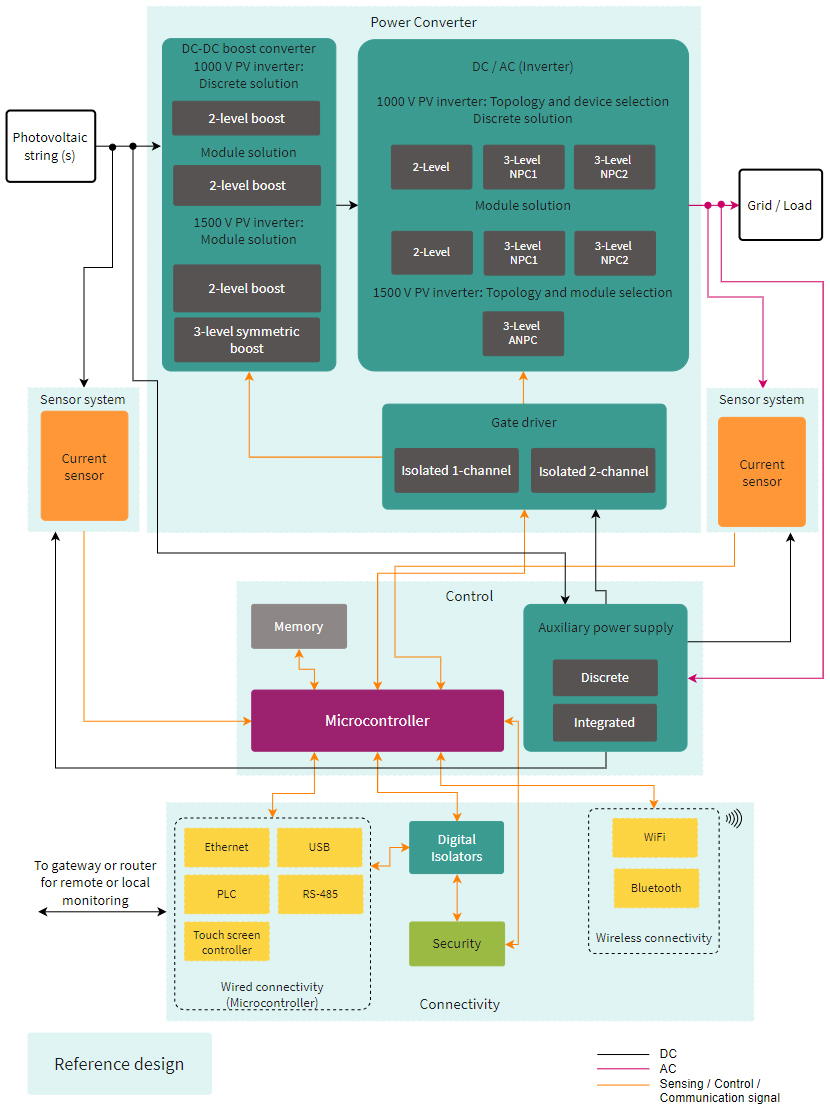 Infineon — CoolSiC™ MOSFETs Block Diagram