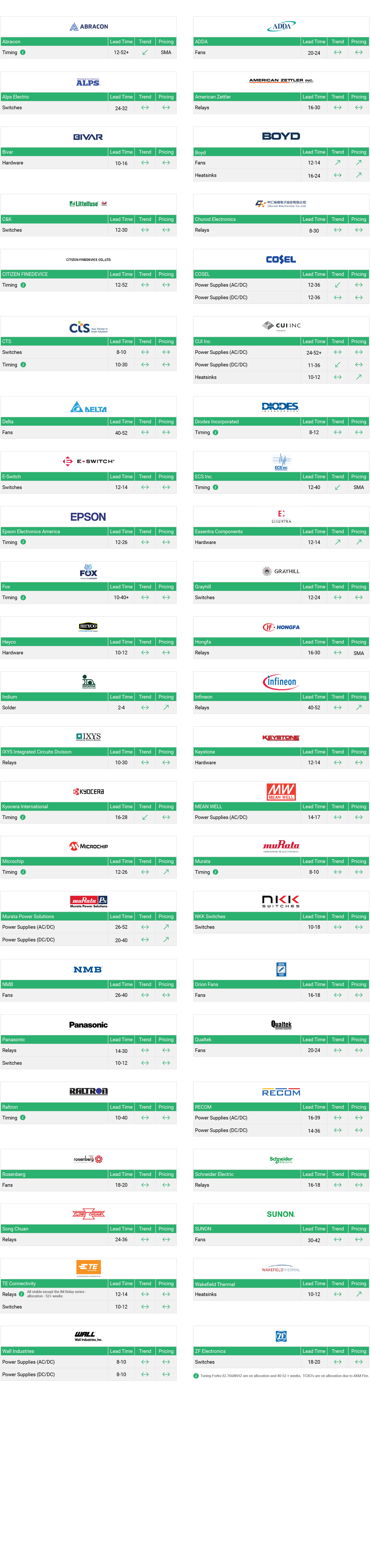 Market Conditions - Electromechanical - Q3 2024 - Sep