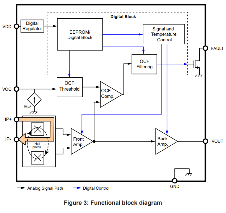 Monolithic Power Systems — MPQ278xx Typical Application