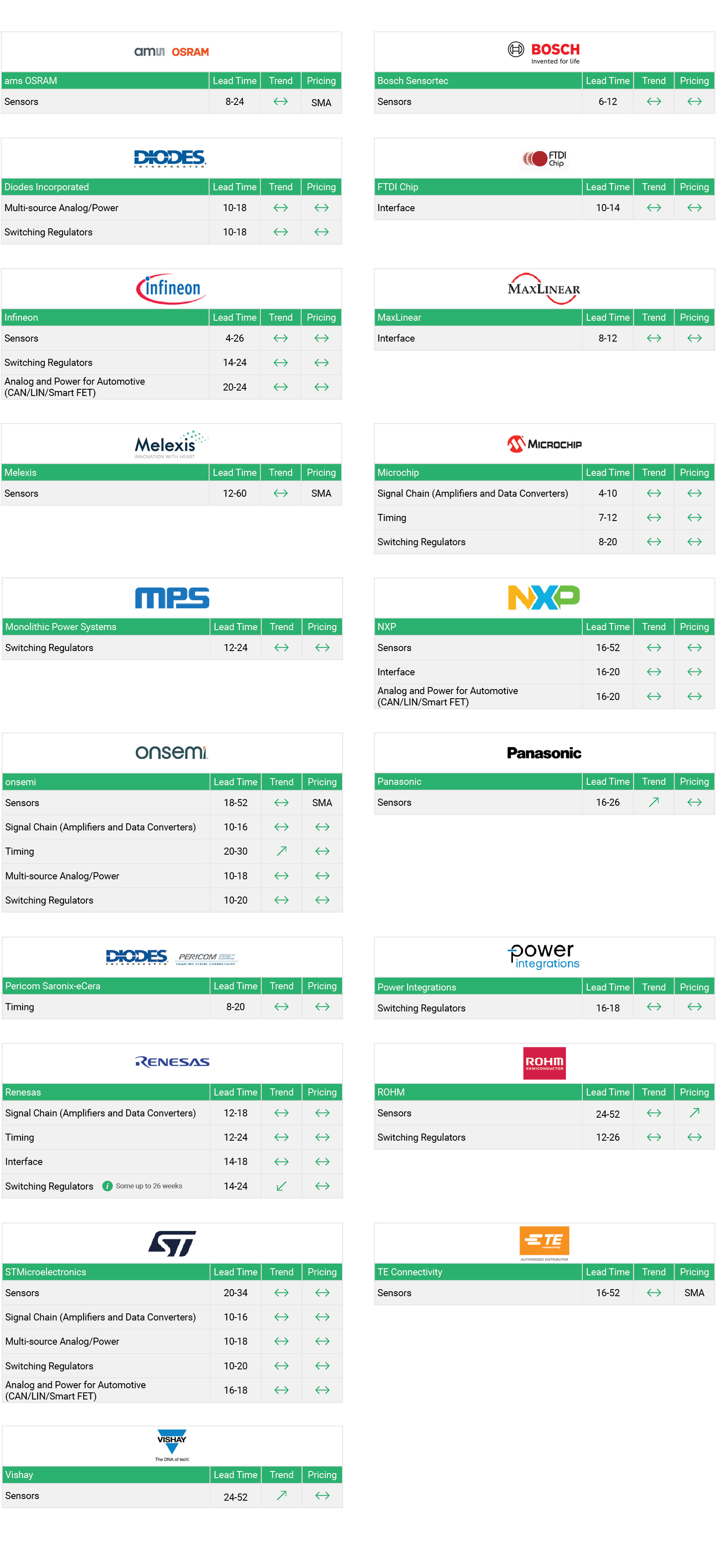 Market Conditions - Analog - Q4 2024 - Dec