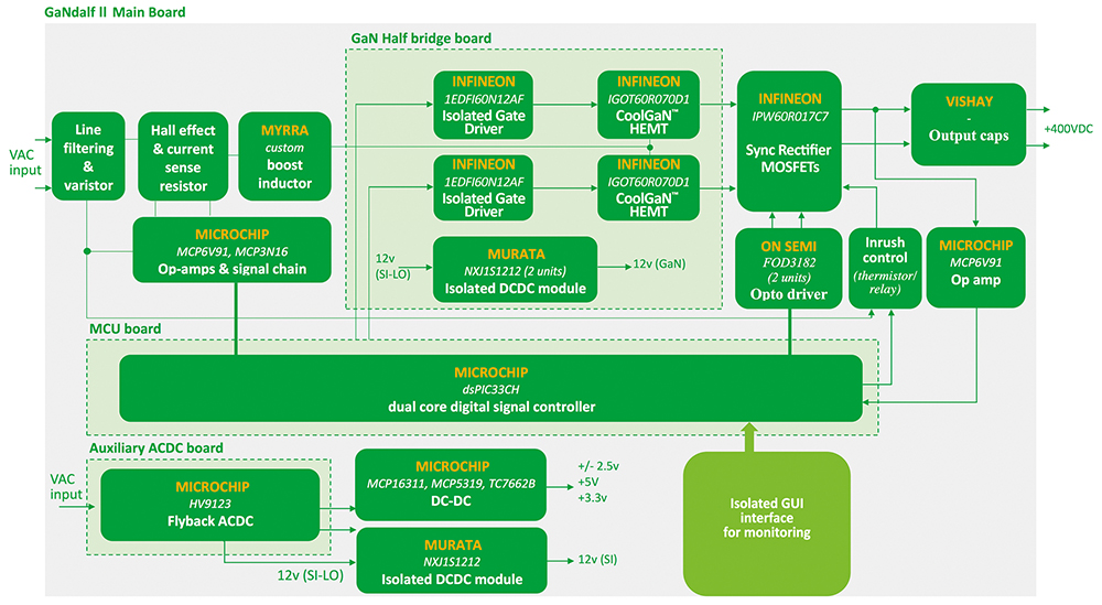 GaNdalf II Block Diagram